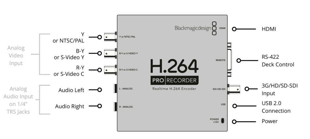 Blackmagic Design H.264 Pro Recorder Video Encoder with Power Supply