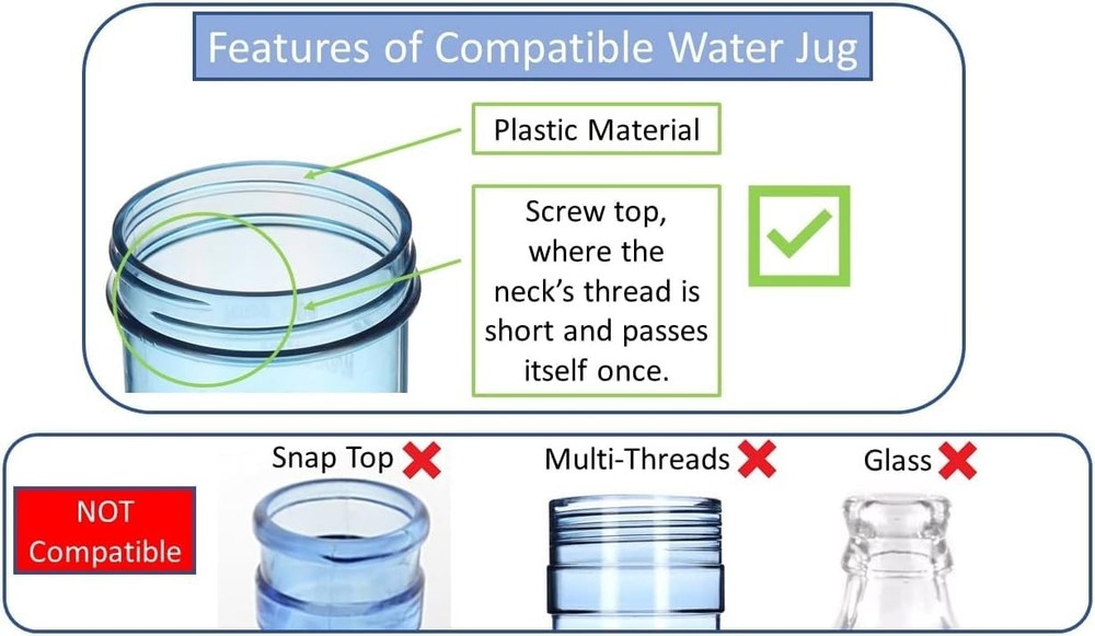 SANITRO Water Systems Screw-On Caps for Water Cooler/Dispenser Plastic Jugs, ...