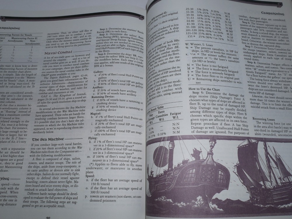 Dungeons & Dragons D&D Gazetteer Book One: Dungeon Master's Sourcebook TSR