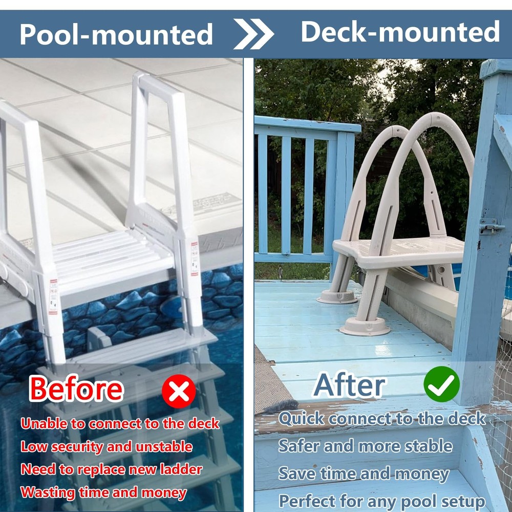 CK7200 Deck Mount Conversion Kit Replacement for 7200 Roll-Guard Above Ground...