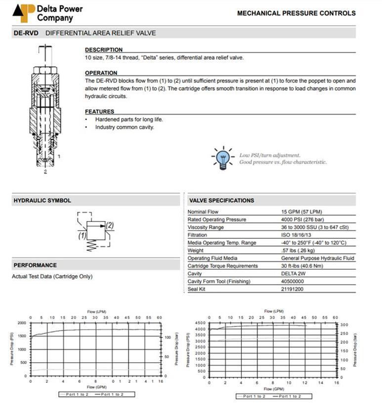 DE-RVD-00-1500 Differential Area Relief Valve
