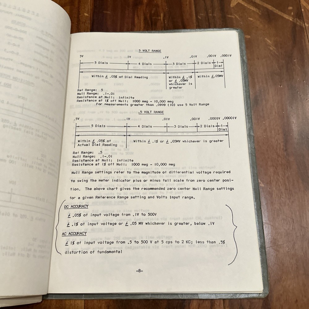 VOCA Model 101 Operating & Instruction Manual