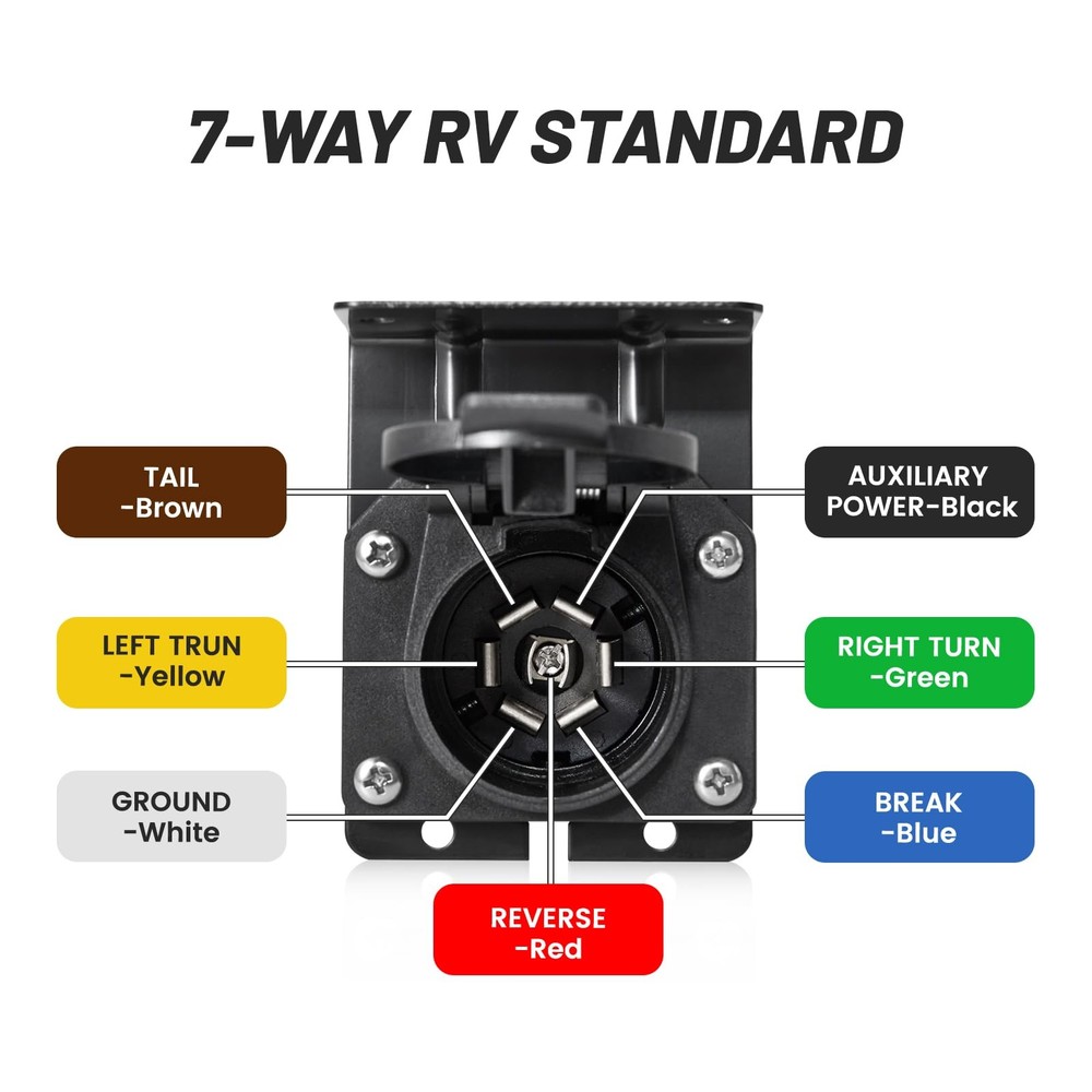 MECMO 7 Way RV Trailer Light Connector Socket 7 Pin Wire Electrical Trailer...