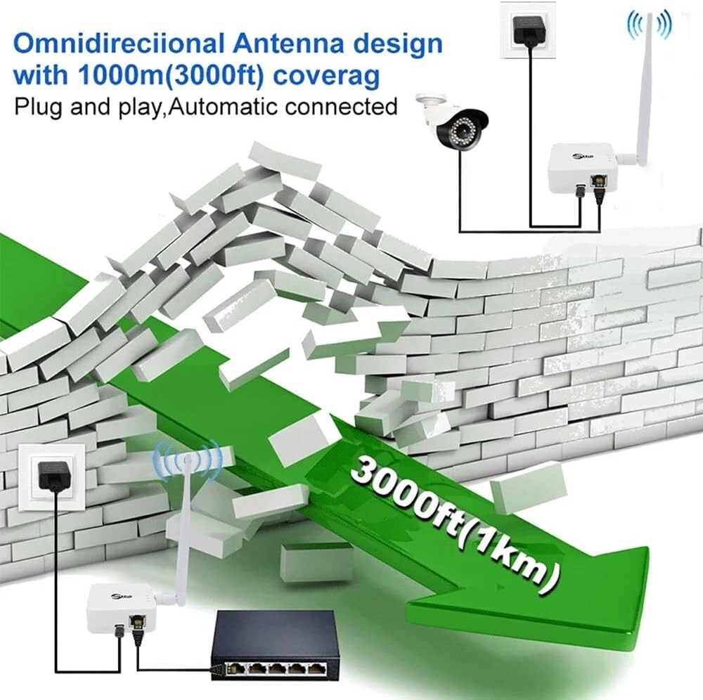 Wireless Bridge Point-to-Point, Ethernet Air Bridge Repeater,Long Range Wireless
