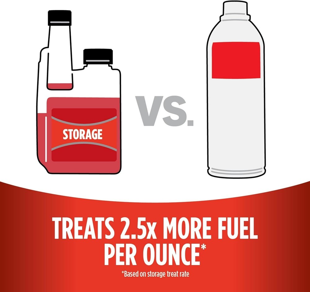 Efficient Fuel Storage Solution - 24- Stabilizer for All Gasoline Engines