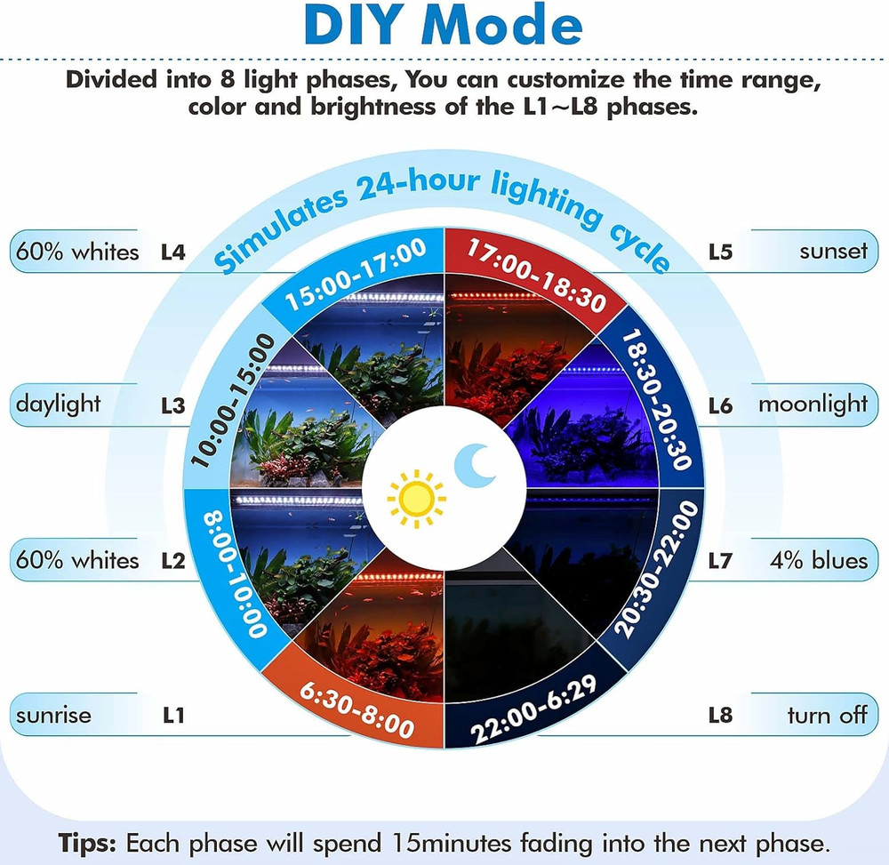 Hygger Advanced Remote Control Aquarium Light Customizable Full Spectrum Fish Ta