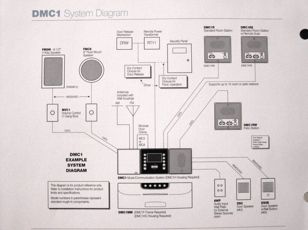 (1) DMC1HR Intercom Rough-in Ring M&S DMC4RS, DMC1RS