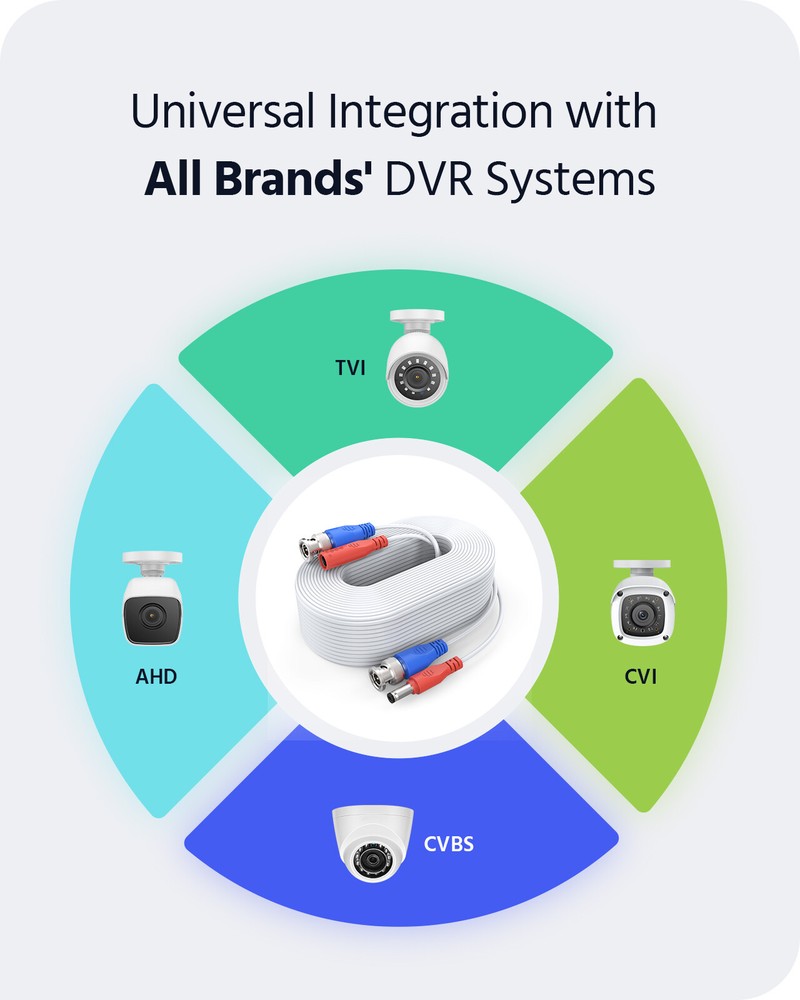 ANNKE 4X 100ft White Video Power Cable BNC RCA Wire for Security Camera System