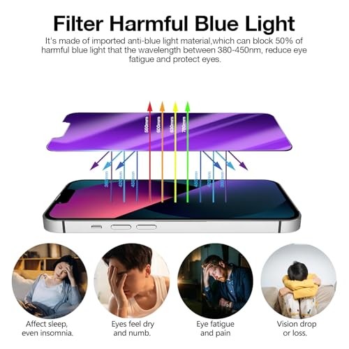 Anti Blue Light Privacy Matte Screen Protector for iPhone 13, Blue Light