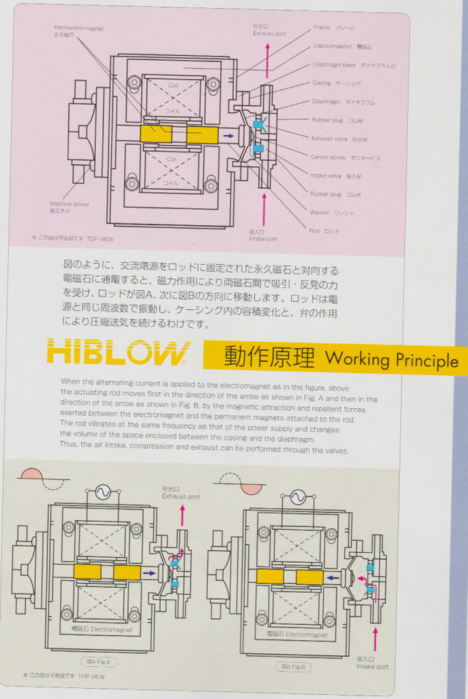 In- Built Tubes for XP80 Blower