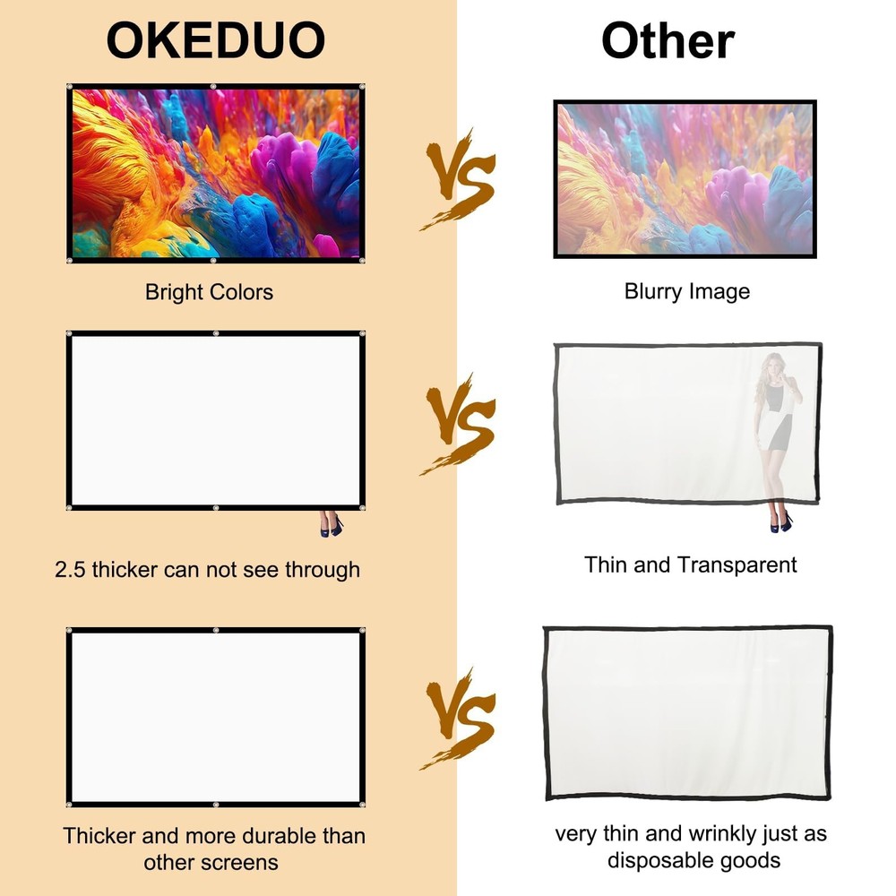Projector Screen, 72Inch Outdoor Projector Screen, Washable & Foldable - Idea...