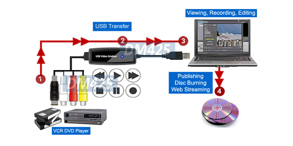 Advanced Windows-Based USB DVR Adapter With ArcSoft Video Software Editior