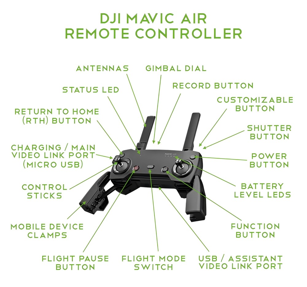 95%NEW Genuine DJI Mavic Air Remote Controller
