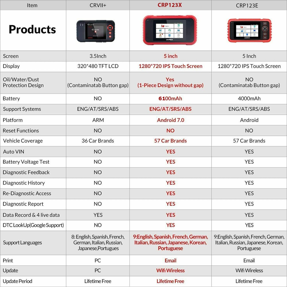 2025 LAUNCH CRP123X OBD2 Scanner Engine ABS SRS Code Reader Car Diagnostic Tool