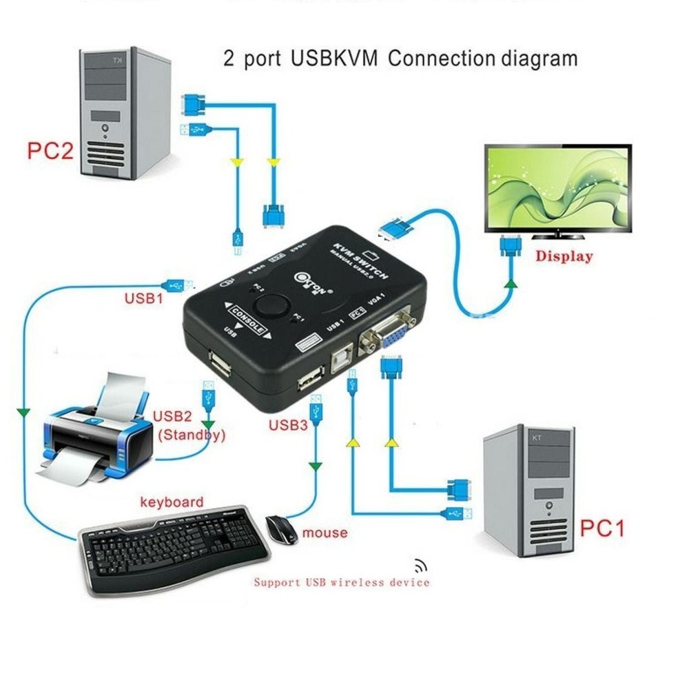 Dual/2-Port USB VGA KVM Switch Box Mouse Keyboard Monitor Sharing Computer PC