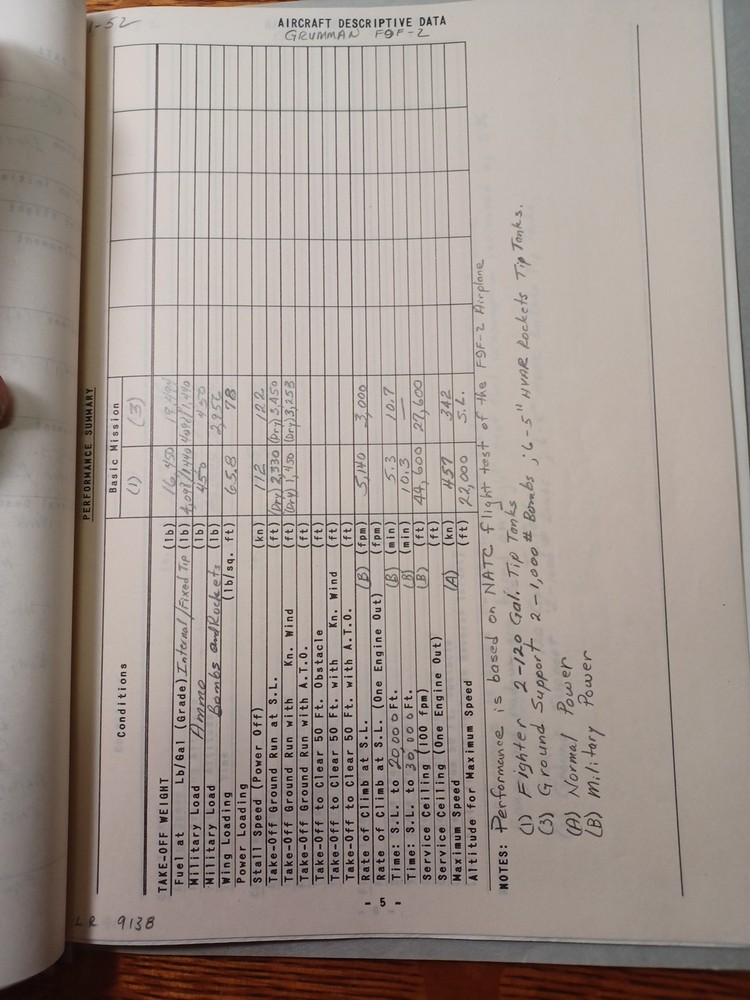 1952 Grumman Lockheed F9F-2 Aircraft Original Handwritten Data Folder JRR27