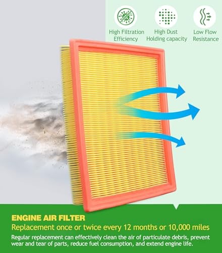 Engine & Cabin Air Filter Kit for Pathfinder (2022 Engine Cabin Air Filter Set