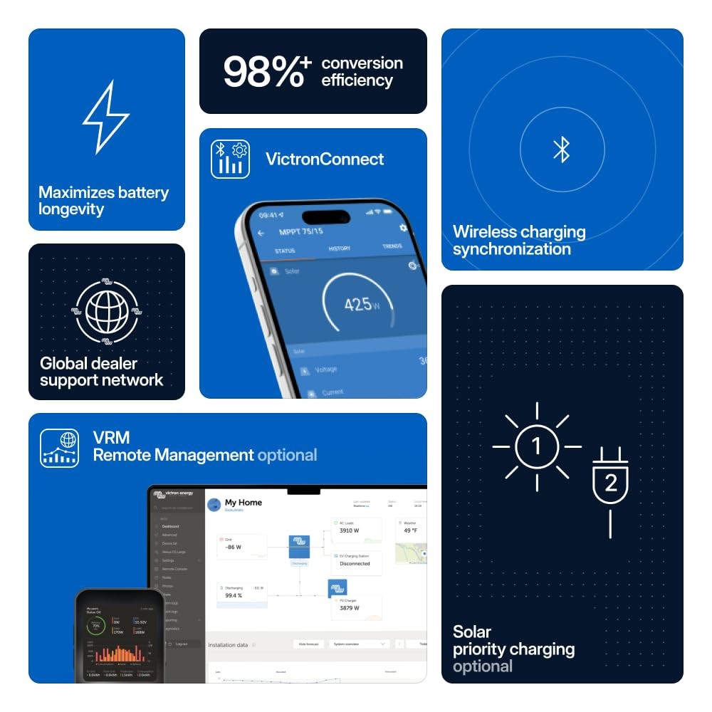 SmartSolar MPPT Solar Charge Controller (Bluetooth) - Charge Controllers for Sol