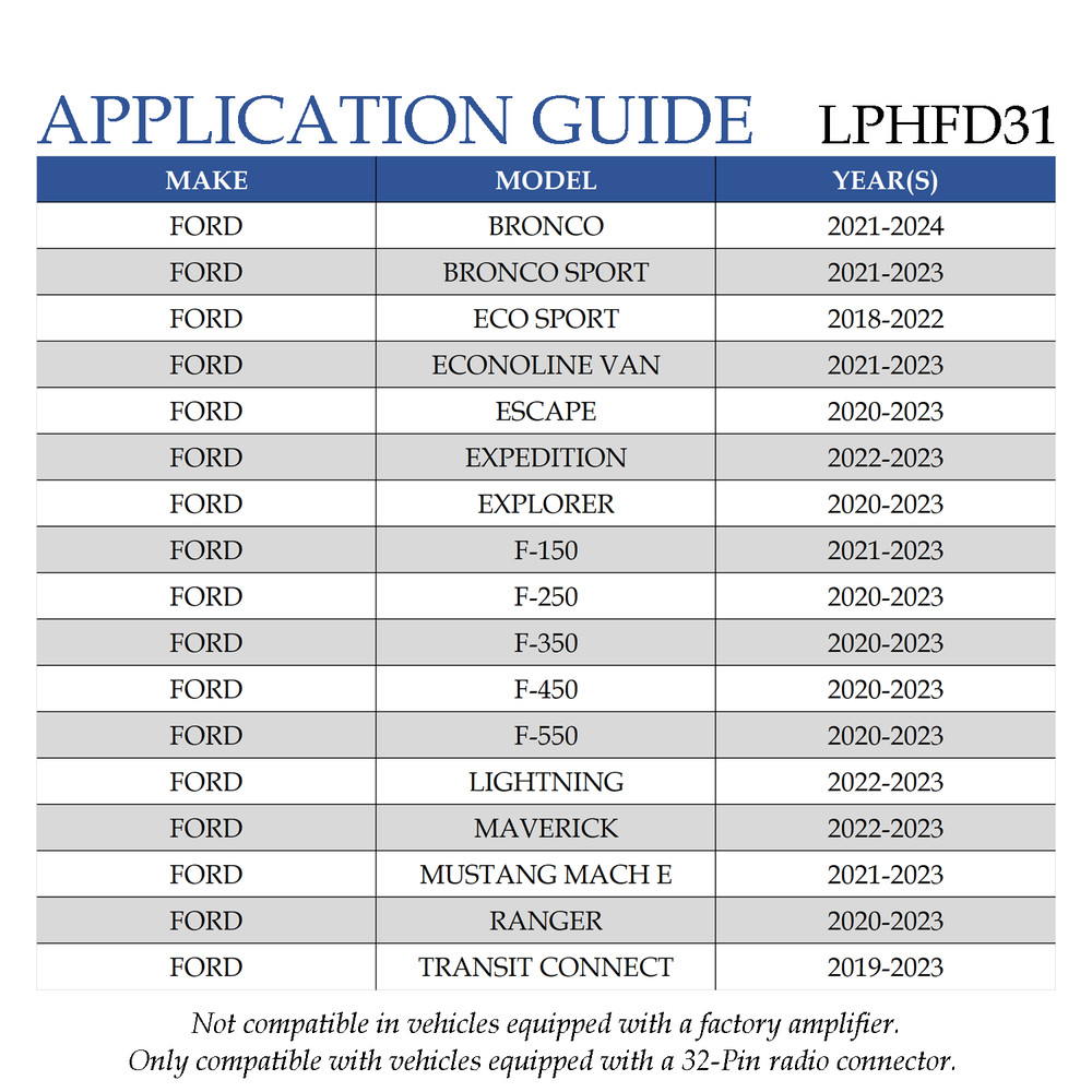 PAC Amplifier Integration Solution for 2018-2024 Non-Amp Ford LPHFD31+SHLOC/22