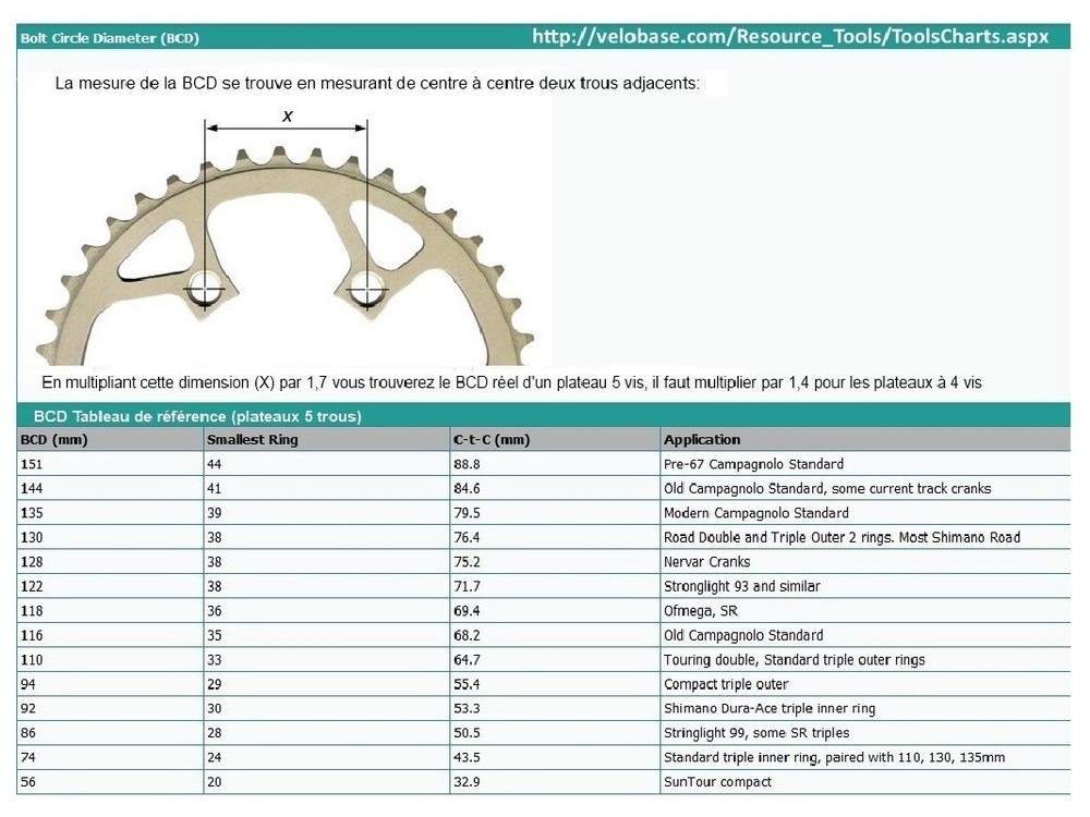 Campagnolo 42D BCD 135 Plate