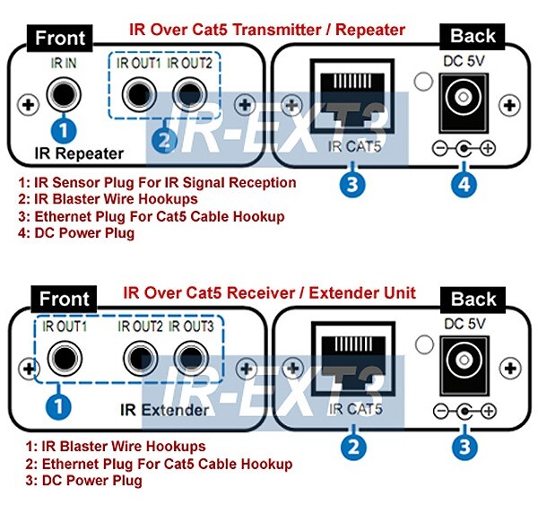 IR Remote Control Over Ethernet Extender IR Remote Blaster Repeater - Max 800FT
