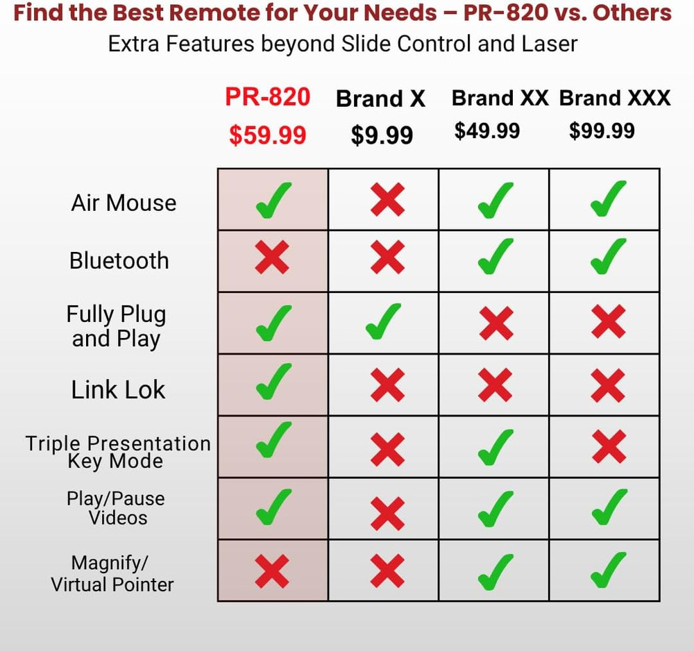 PR-820 Wireless Presentation Clicker with Laser Pointer, PowerPoint Clicker with