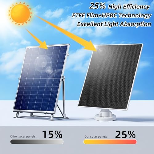 Pack Solar Panel for Ring Camera 8000mAh Battery 5W 5V Ring 2 with Battery