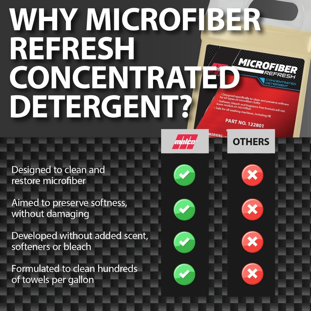 Malco Microfiber Refresh Concentrated Detergent – Heavy-Duty Microfiber To