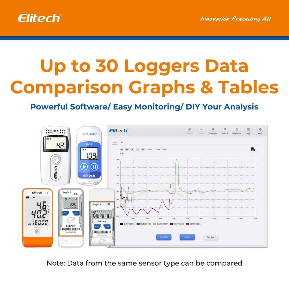 Elitech RC-5 Temperature Data Logger Temperature Recorder PDF Data Recorder 3200