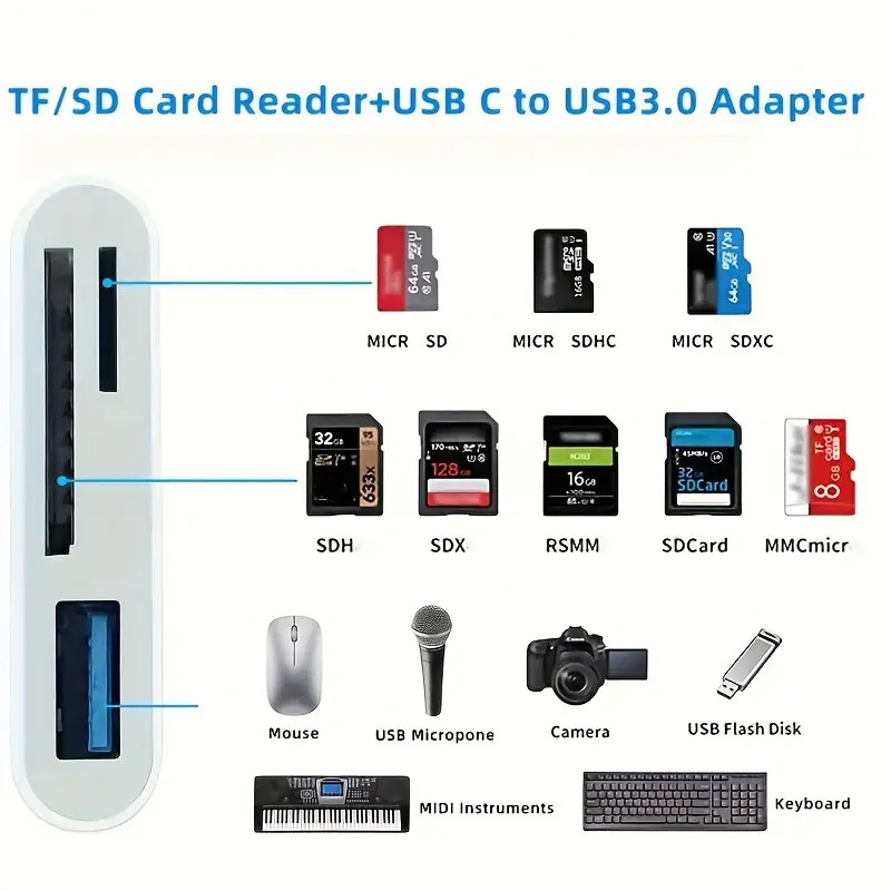 TF/SD Card Adapter Camera Reader Camera Android Type-c For iPhone17 Pro Max Plus
