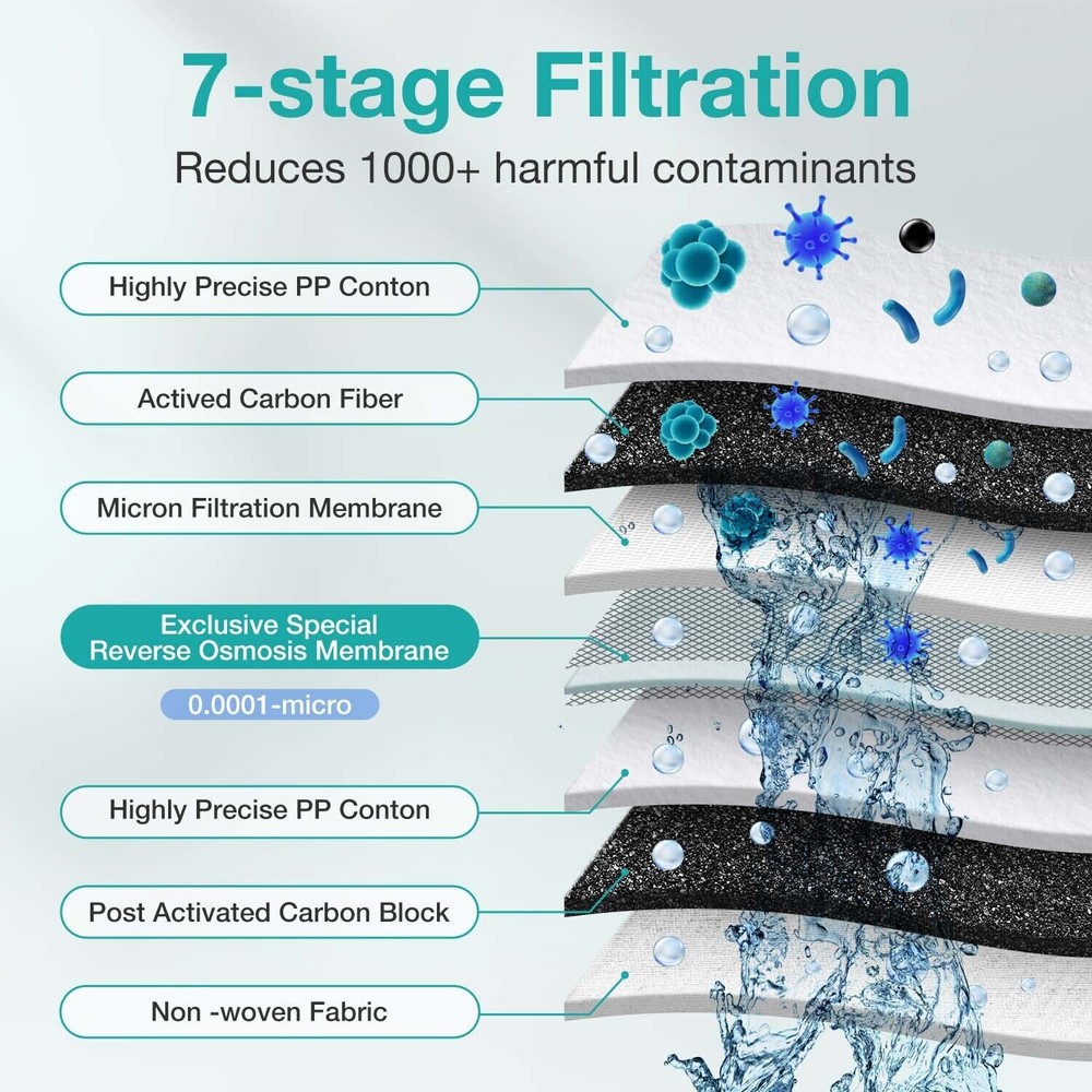 SimPure CF RO Filter Replacement Cartridge For Model WP1 RO Water Filter System