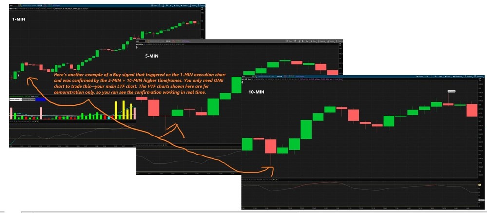 Thinkorswim Thinkscript Code, Multi-Timeframe RSI Indicator, 2 HTF Confirmation