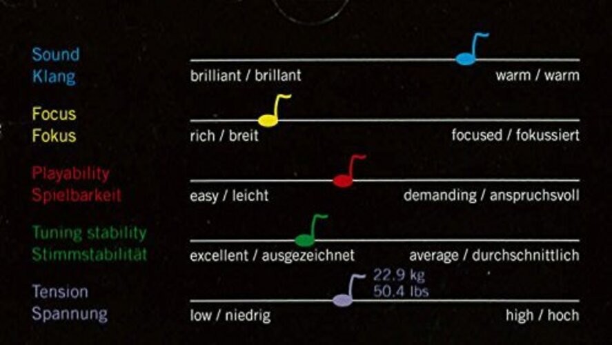 Thomastik-Infeld IR100 Infeld Red Violin Set 4/4 Size Strings