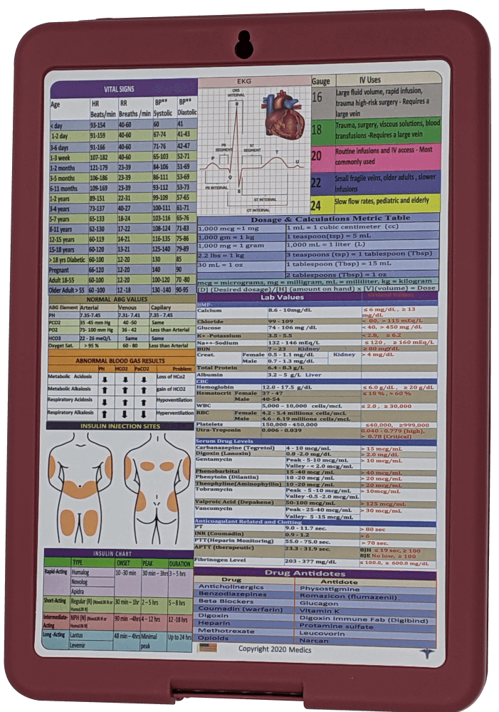 Nursing Clipboard -Rustic Red -reference sheets -great for clinical