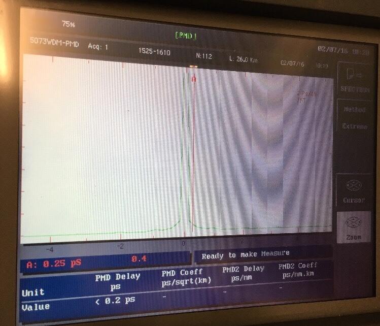 Wavetek 5100e Media Test Set & WDM (OSA) + PMD Analyzer & OTDR