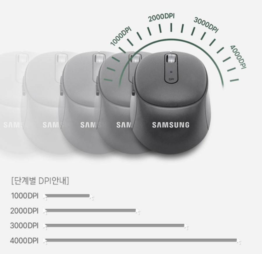 Samsung SP-1800QG Wireless Bluetooth Silent Keyboard & Mouse Combo—Multi-Pairing