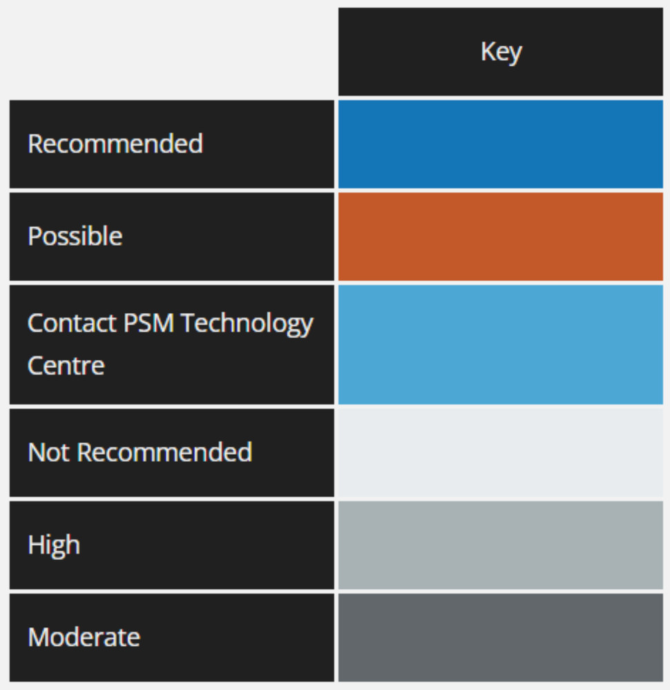 BANC-LOK BRASS INSERT FOR PLASTIC M4 X 7.9