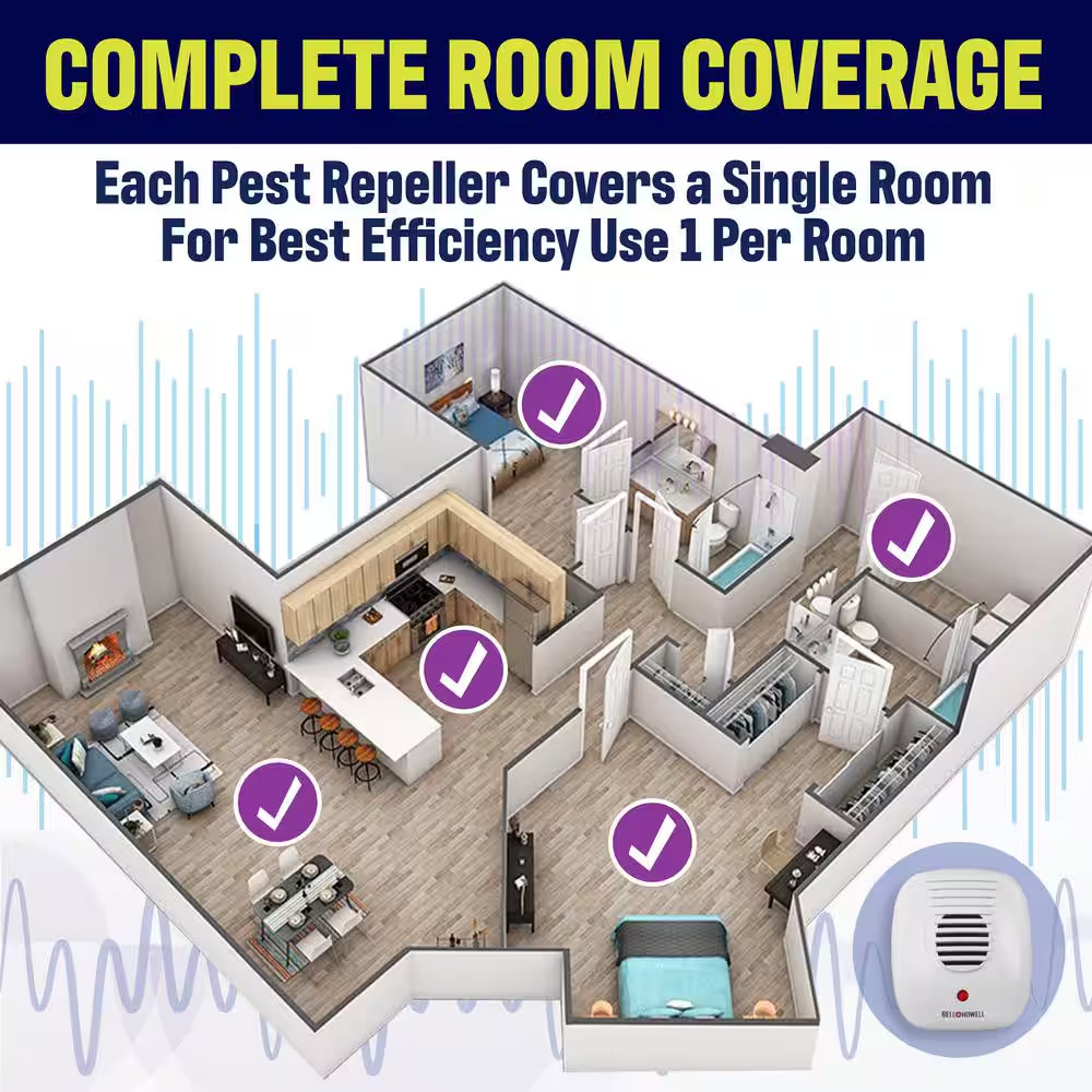 Classic Ultrasonic Electronic Indoor Pest Repeller (4-Pack)