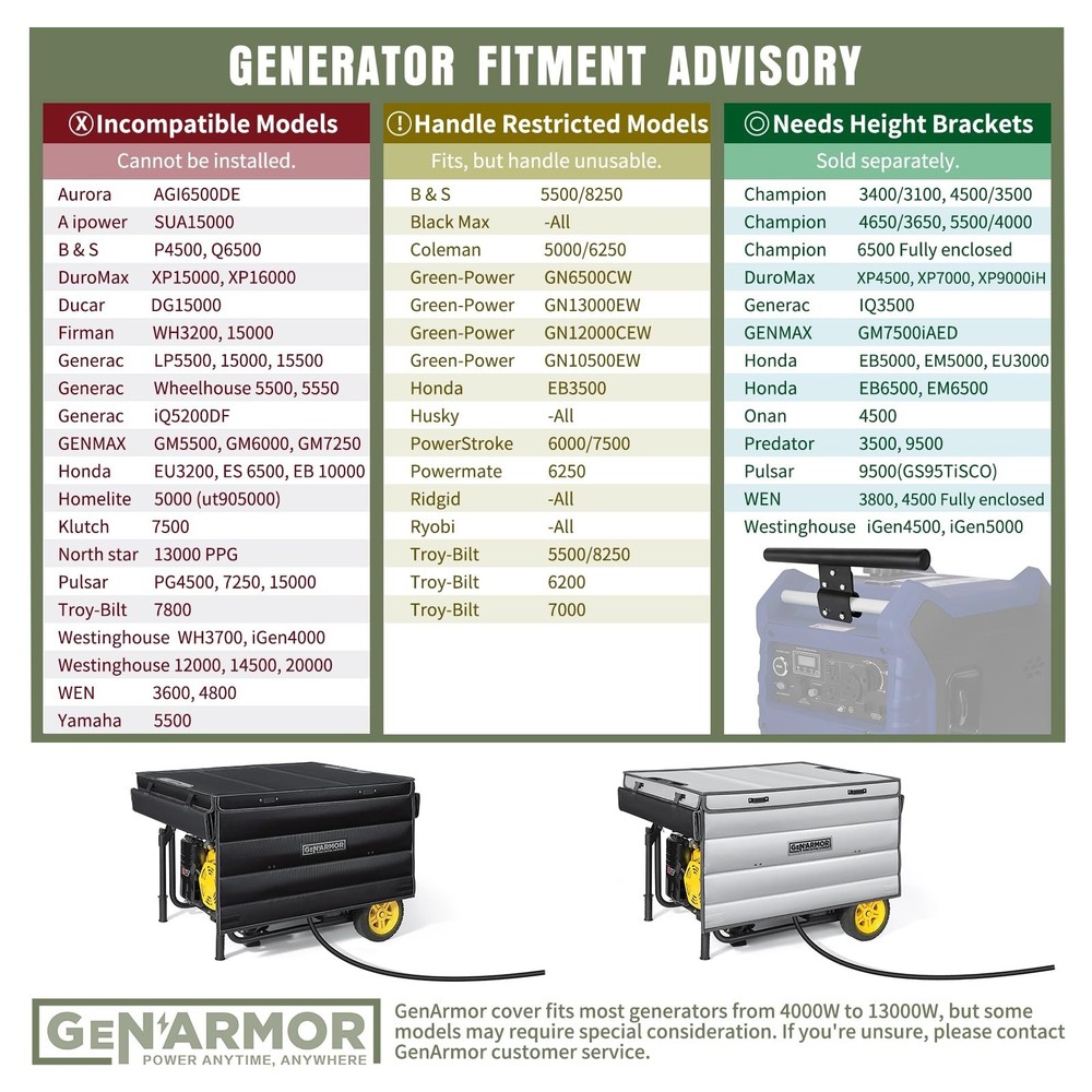 GenArmor Generator Covers While Running, 100% Waterproof Heavy Duty Tarps Gen...