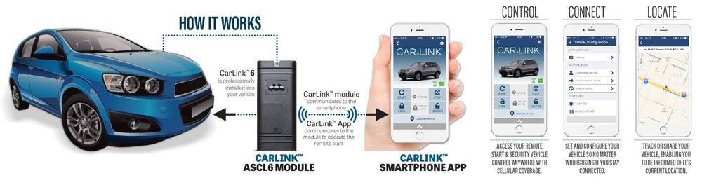 Code Alarm TRCL6 CarLink- Add On Smartphone Control Module Through App