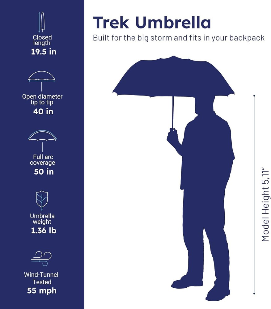 Foldable umbrella - windproof,compact,opens easily and automatically (navy blue)