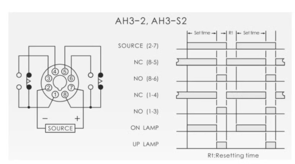 1PC New CKC timer AH3-3 DC12V 60S #LL
