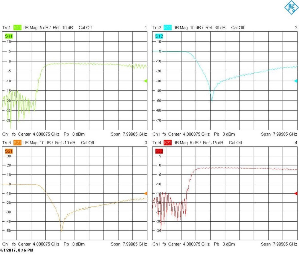 Low Pass Filter (LTCC Construction) Pass Band DC-2000MHz