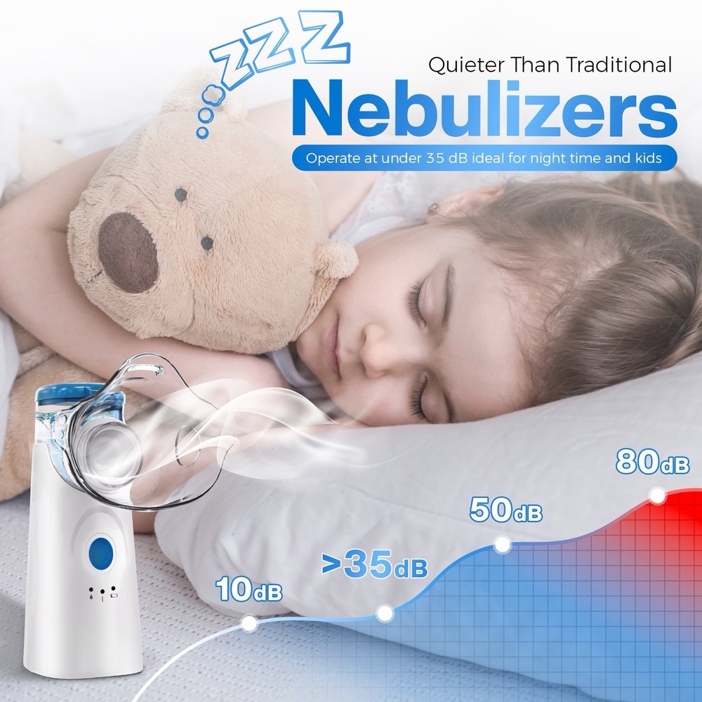 Portable Nebulisation Device – 3 Modes, Auto-Clean System, Quiet & Rechargeable