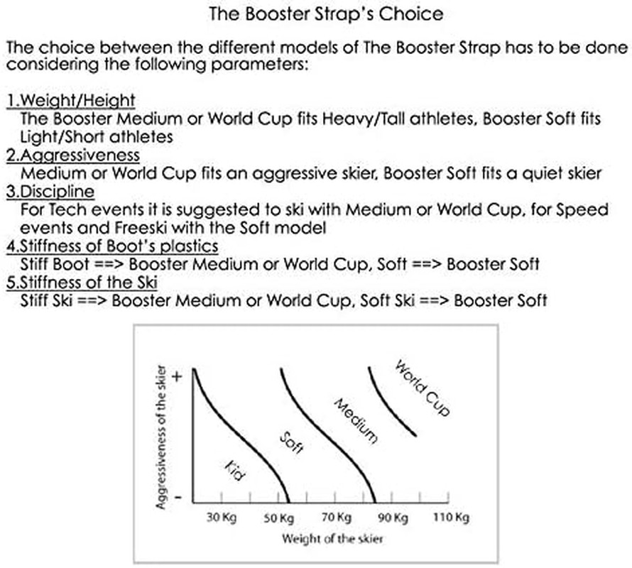 Booster Strap Intermediate Performance Ski Boot Strap