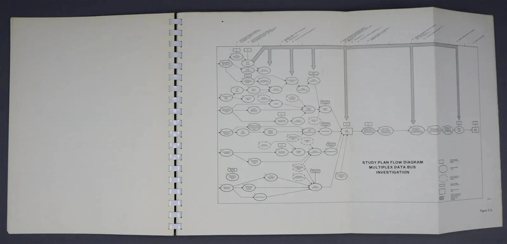 Early Manual on Space Shuttle Technology and Systems (NASA)