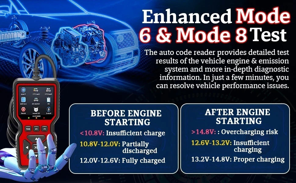 Professional OBD2 V519 Scanner - 2026 Upgraded OBDII + CAN Code Reader
