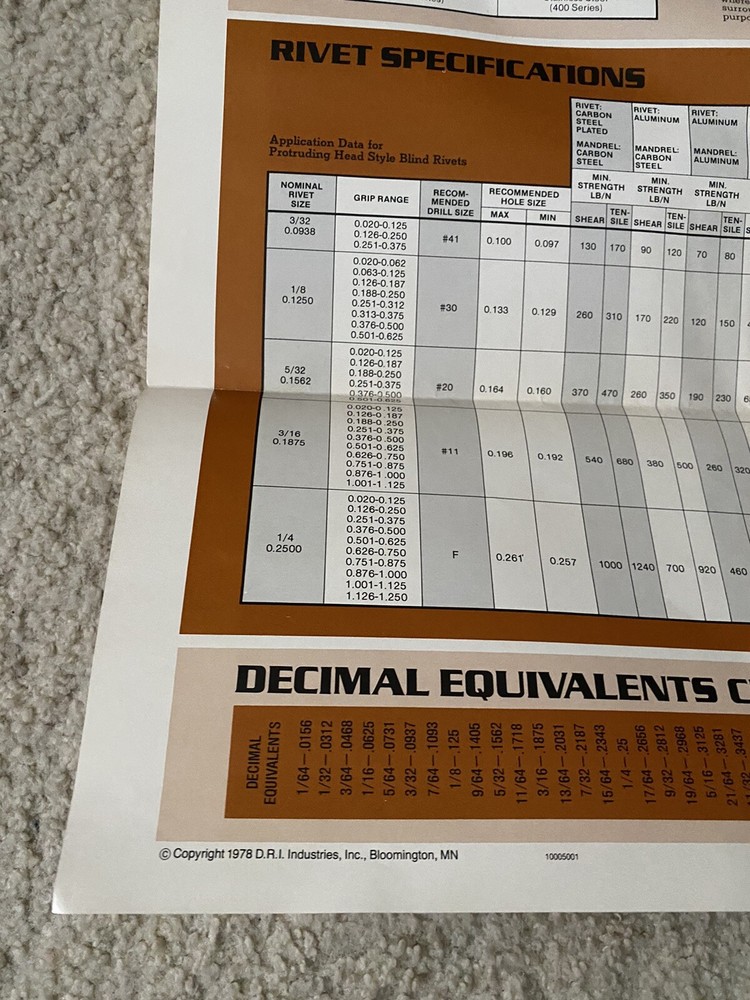 1978 Blind Rivet Reference Guide Poster