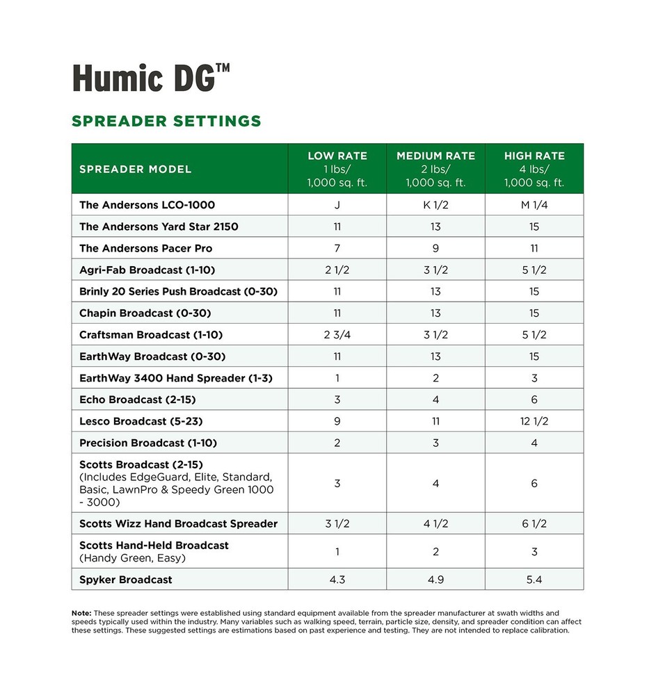 The Andersons Humic DG Organic Soil Amendment