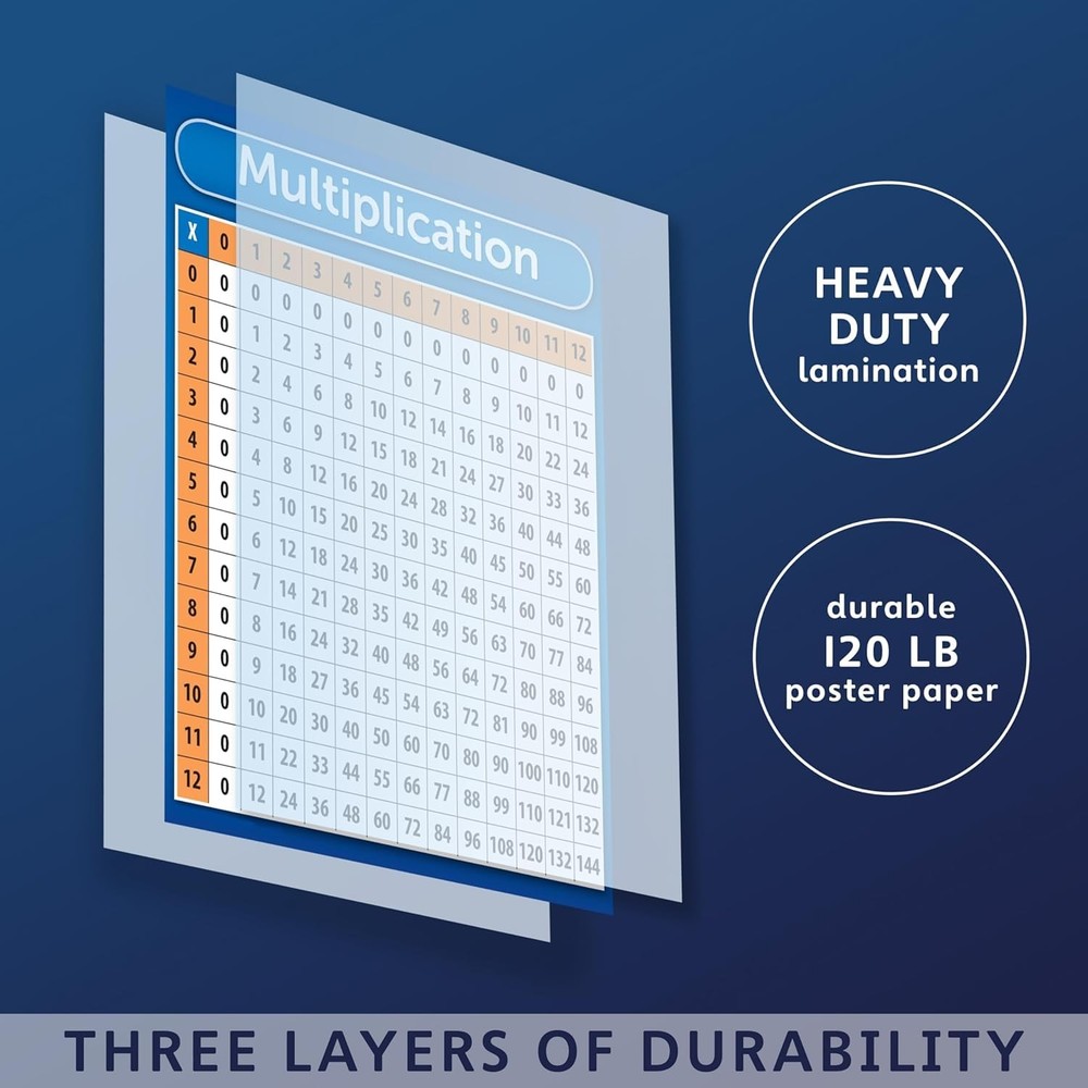 Palace Multiplication Table Chart Poster - 18x24 with Plastic Frame